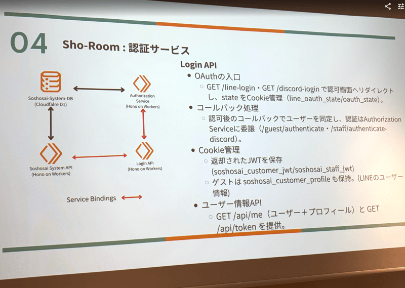 しゃけのきりみ。's slide