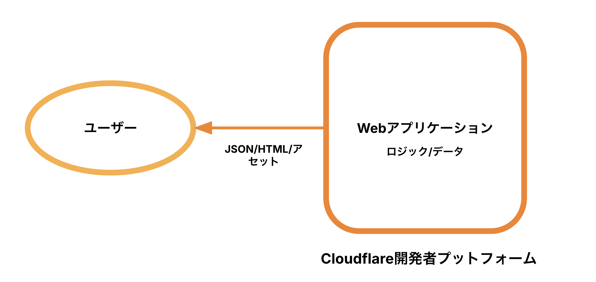 Webapp