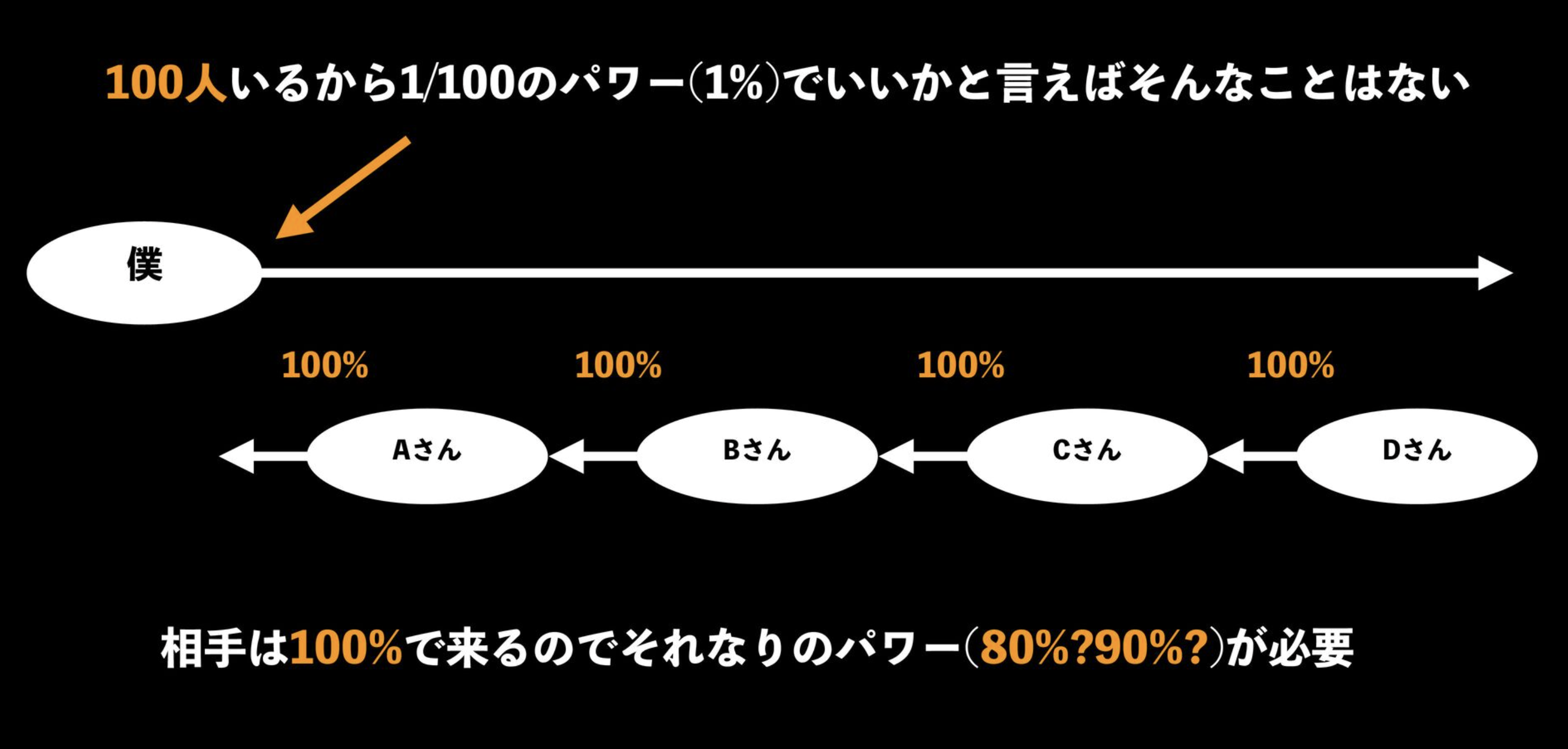 登山すれ違い問題